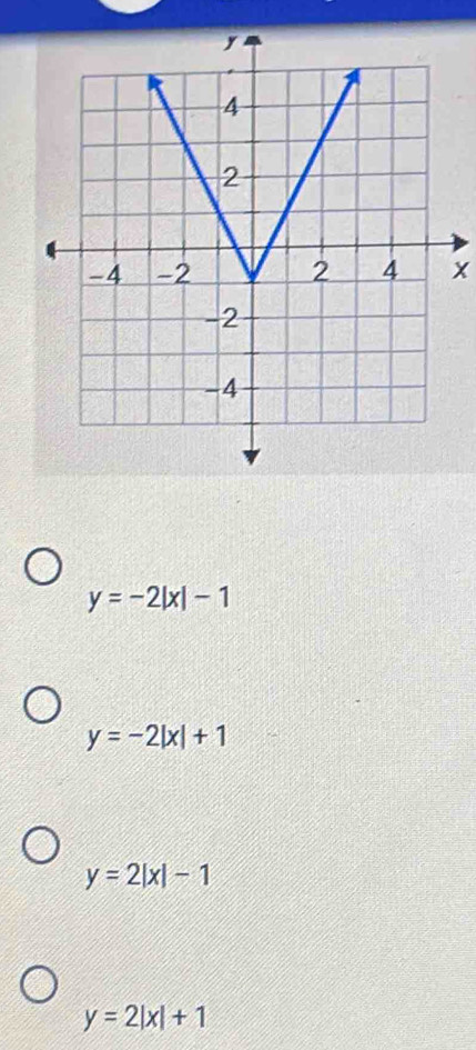 x
y=-2|x|-1
y=-2|x|+1
y=2|x|-1
y=2|x|+1