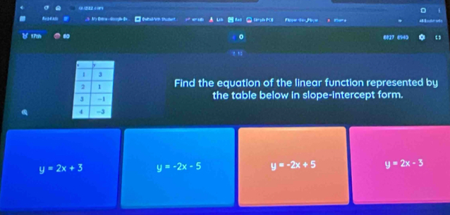 (1 (2)22 (1)1) 1
_5 My Estre-digle tn Ourslith Stcent □ G=pExPCB Fipper Was Playe . Re e
४ 171h 10 。 8827 8940
, ,
Find the equation of the linear function represented by
the table below in slope-intercept form.
y=2x+3 y=-2x-5 y=-2x+5 y=2x-3