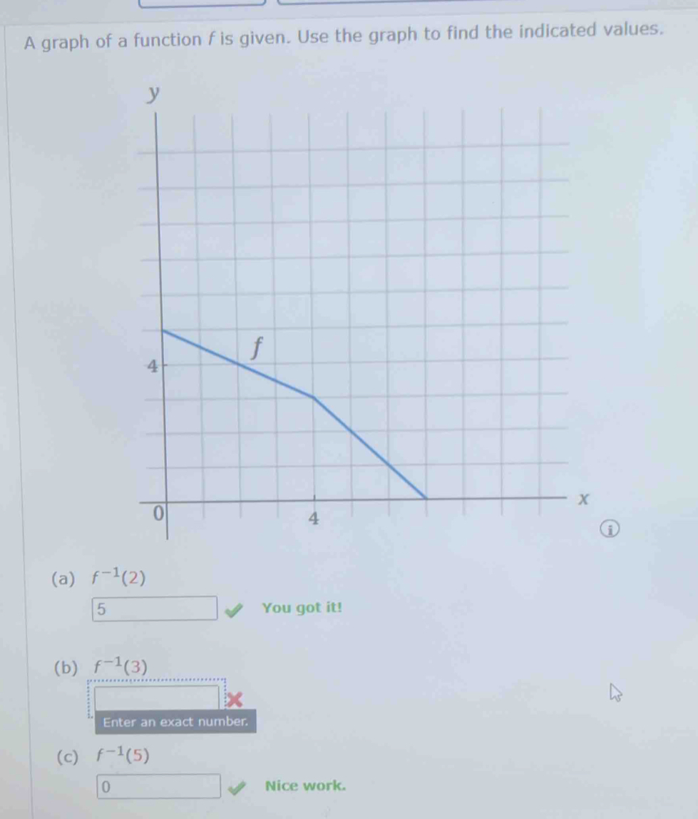 A graph of a function f is given. Use the graph to find the indicated values. 
(a) f^(-1)(2)
5 You got it! 
(b) f^(-1)(3)
Enter an exact number. 
(c) f^(-1)(5)
0 Nice work.