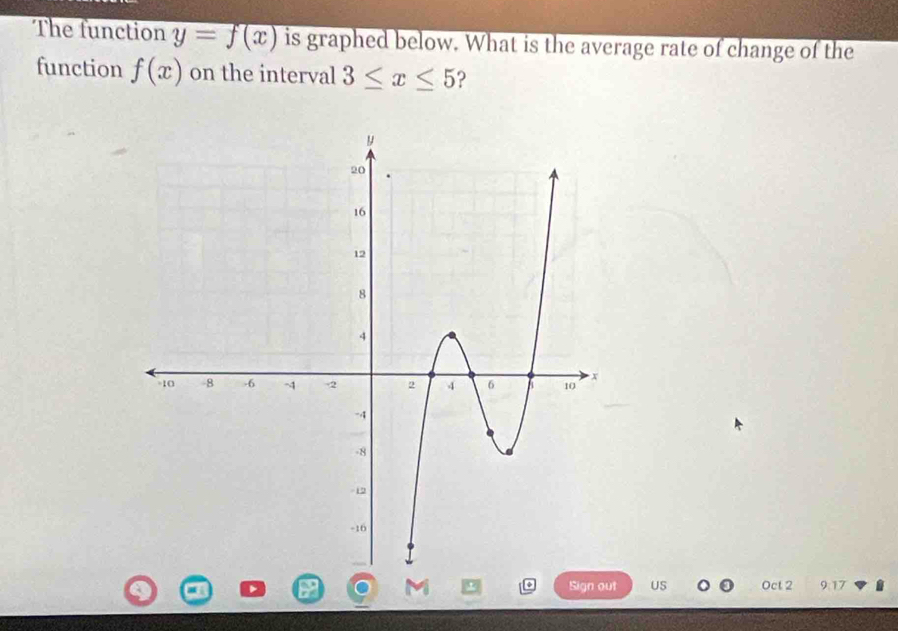 The function y=f(x) is graphed below. What is the average rate of change of the 
function f(x) on the interval 3≤ x≤ 5 ? 

Sign out US Oct 2 9 17