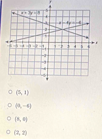 (5,1)
(0,-6)
(8,0)
(2,2)