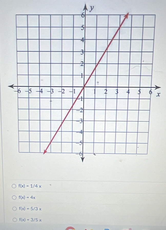 y
x
f(x)=1/4x
f(x)=4x
f(x)=5/3x
f(x)=3/5x