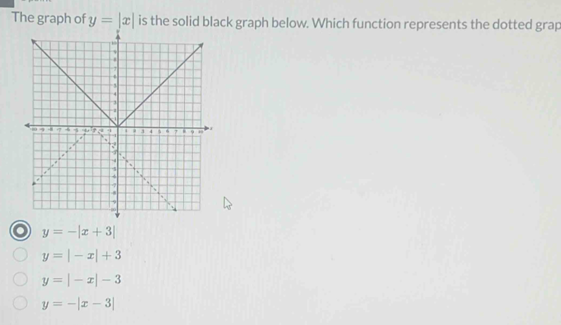 The graph of y=|x| is the solid black graph below. Which function represents the dotted grap
y=-|x+3|
y=|-x|+3
y=|-x|-3
y=-|x-3|