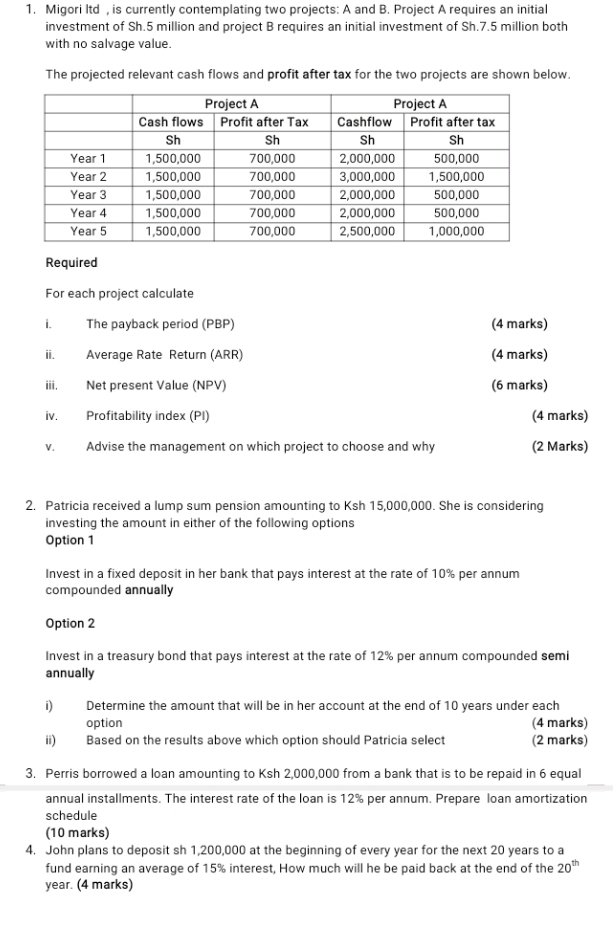 Migori Itd , is currently contemplating two projects: A and B. Project A requires an initial 
investment of Sh.5 million and project B requires an initial investment of Sh.7.5 million both 
with no salvage value. 
The projected relevant cash flows and profit after tax for the two projects are shown below. 
Required 
For each project calculate 
i. The payback period (PBP) (4 marks) 
ii. Average Rate Return (ARR) (4 marks) 
iii. Net present Value (NPV) (6 marks) 
iv. Profitability index (PI) (4 marks) 
v. Advise the management on which project to choose and why (2 Marks) 
2. Patricia received a lump sum pension amounting to Ksh 15,000,000. She is considering 
investing the amount in either of the following options 
Option 1 
Invest in a fixed deposit in her bank that pays interest at the rate of 10% per annum 
compounded annually 
Option 2 
Invest in a treasury bond that pays interest at the rate of 12% per annum compounded semi 
annually 
i) Determine the amount that will be in her account at the end of 10 years under each 
option (4 marks) 
ii) Based on the results above which option should Patricia select (2 marks) 
3. Perris borrowed a loan amounting to Ksh 2,000,000 from a bank that is to be repaid in 6 equal 
annual installments. The interest rate of the loan is 12% per annum. Prepare loan amortization 
schedule 
(10 marks) 
4. John plans to deposit sh 1,200,000 at the beginning of every year for the next 20 years to a 
fund earning an average of 15% interest, How much will he be paid back at the end of the 20^(th)
year. (4 marks)