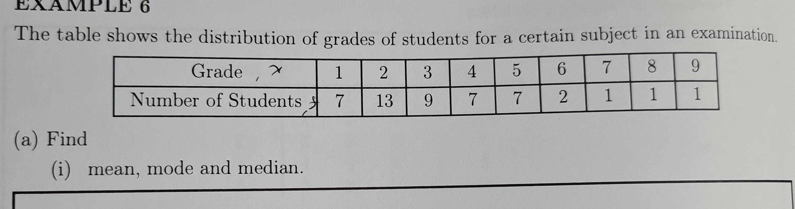 EXAMPLE 6 
The table shows the distribution of grades of students for a certain subject in an examination. 
(a) Find 
(i) mean, mode and median.