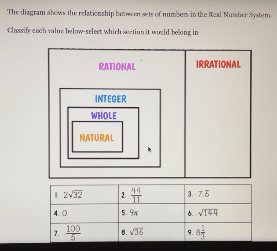 Solved: The diagram shows the relationship between sets of numbers in ...