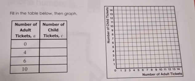 Fill in the table below, then graph.