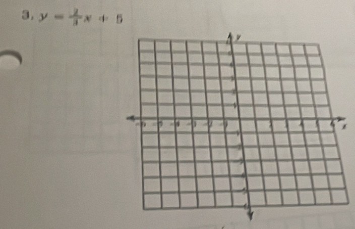 y= 2/3 x+5
1