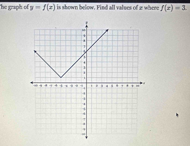 he graph of y=f(x) is shown below. Find all values of x where f(x)=3.