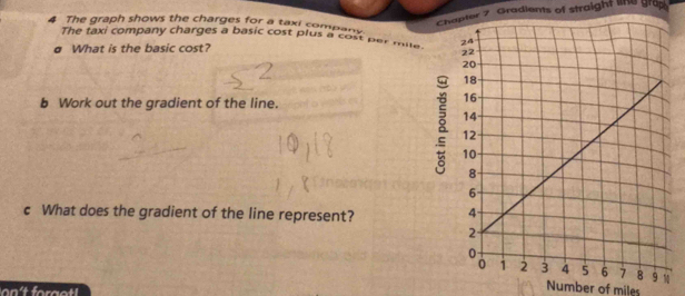 Chapter 7 Gradients of straight IIA U gr 
4 The graph shows the charges for a taxi company 
The taxi company charges a basic cost plus a cost per mile
σ What is the basic cost? 
b Work out the gradient of the line. 
c What does the gradient of the line represent? 
0 
fa 
Number of miles