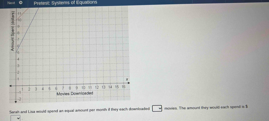 Next Pretest: Systems of Equations 
Sarah and Lisa would spend an equal amount per month if they each downloaded movies. The amount they would each spend is $