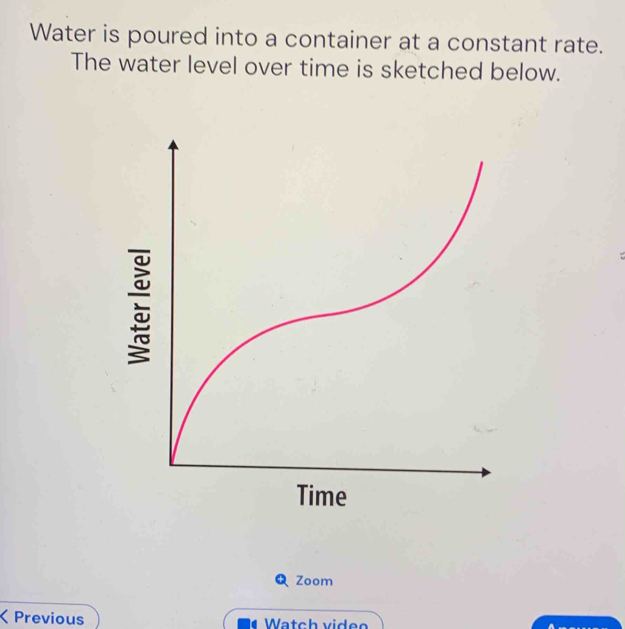 Water is poured into a container at a constant rate. 
The water level over time is sketched below. 
Zoom 
Previous