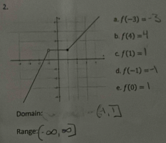 a. f(-3)=
b. f(4)=
C. f(1)=
d. f(-1)=
e. f(0)=
Domain:
Range: