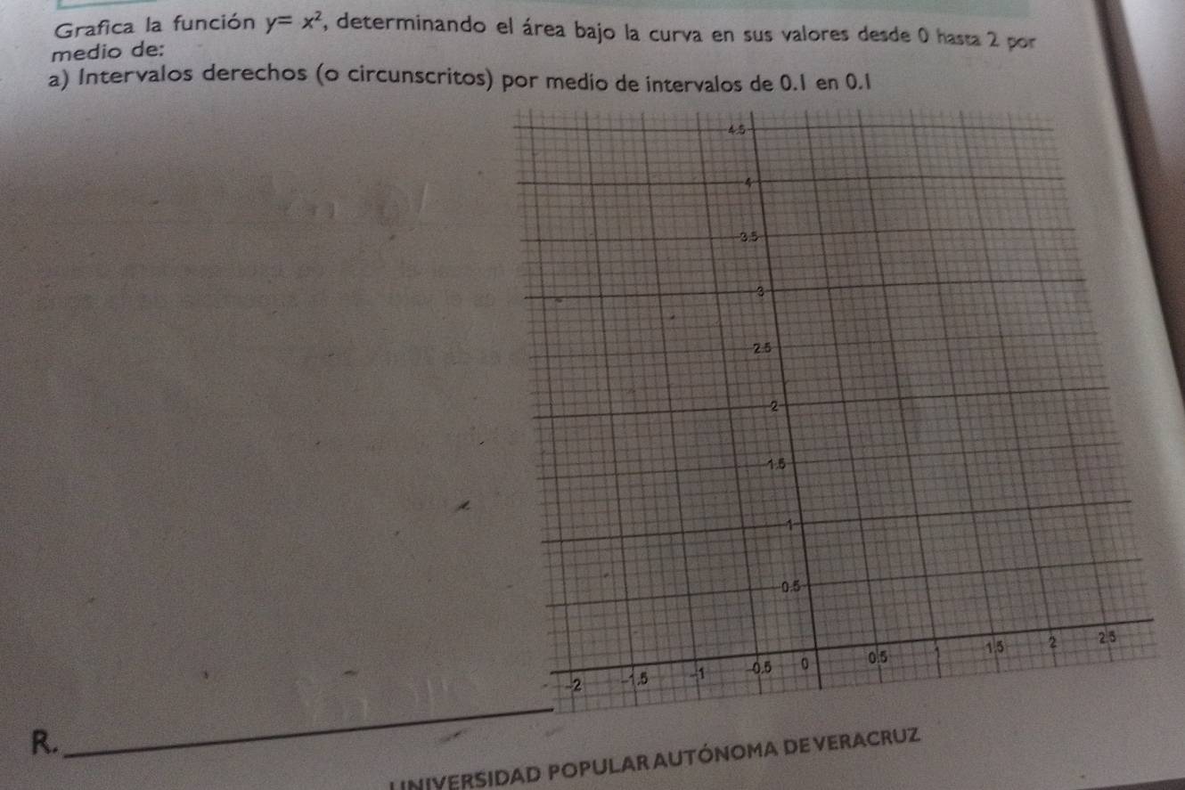 Grafica la función y=x^2 F, determinando el área bajo la curva en sus valores desde 0 hasta 2 por 
medio de: 
a) Intervalos derechos (o circunscritos) por medio de intervalos de 0.1 en 0.1
R._ 
L iniveRSIDAD POPULAR AUTÓNOMA DE VERACRuz