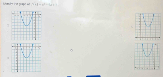 Identify the graph of f(x)=x^2-6x+5.