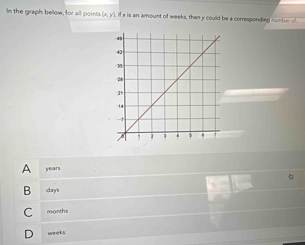 In the graph below, for all points (x,y) , if x is an amount of weeks, then y could be a corresponding number of:
A years
B days
C months
D weeks