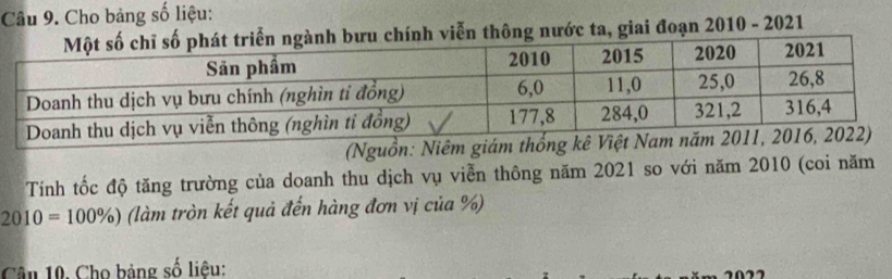 Cho bảng số liệu: 
nh viễn thông nước ta, giai đoạn 2010 - 2021 
(Nguồn: 
Tính tốc độ tăng trường của doanh thu dịch vụ viễn thông năm 2021 so với năm 2010 (coi năm
2010=100% ) (làm tròn kết quả đến hàng đơn vị của %) 
Câu 10. Cho bảng số liêu: