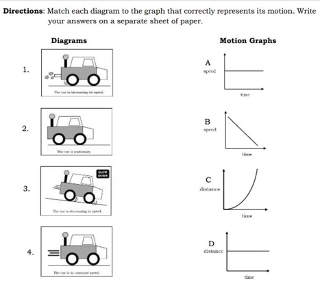 Directions: Match each diagram to the graph that correctly represents its motion. Write 
your answers on a separate sheet of paper. 
Motion Graphs 
A 
1. 
speed 

2. 
3. 
4