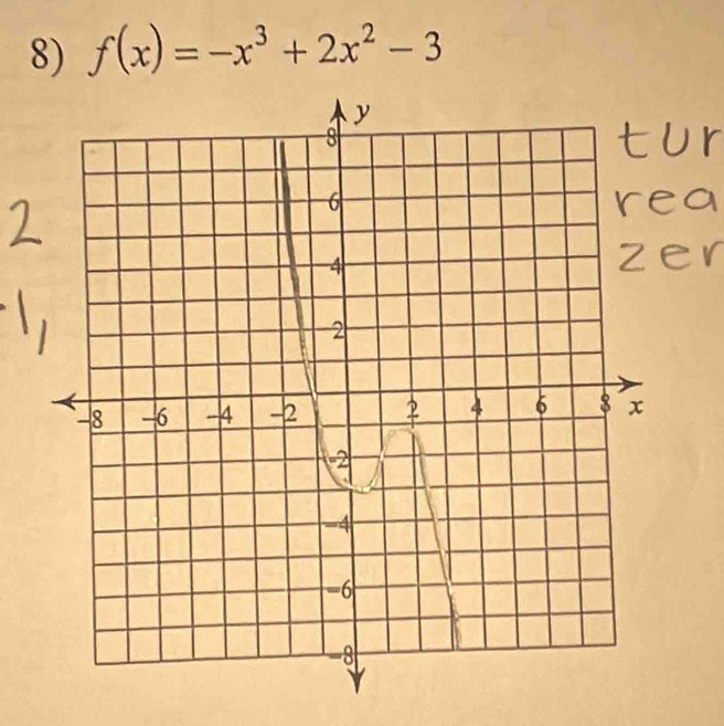 f(x)=-x^3+2x^2-3