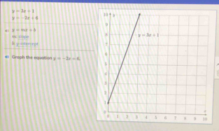 y=3x+1
y=-2x+4
y=mx+b
* sope
&y-intercept 
* Graph the equation y=-2x+6