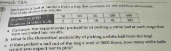 work 13A 
1 Kate picks a ball at random from a bag that contains six red and lour whae balls. 
er results. 
a Calculate the experimental probability of picking a white ball at each stage that 
Kate recorded her results. 
b What is the theoretical probability of picking a white ball from the bag? 
c If Kate picked a ball out of the bag a total of 5000 times, how many white balls 
would you expect her to pick?