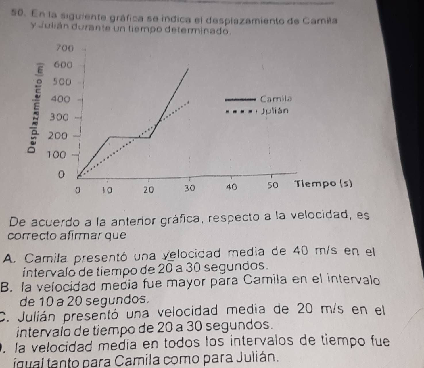 En la siguiente gráfica se indica el desplazamiento de Camila
y Julián durante un tiempo determinado.
1
mpo (s)
De acuerdo a la anterior gráfica, respecto a la velocidad, es
correcto afirmar que
A. Camila presentó una velocidad media de 40 m/s en el
intervalo de tiempo de 20 a 30 segundos.
B. la velocidad media fue mayor para Camila en el intervalo
de 10 a 20 segundos.
C. Julián presentó una velocidad media de 20 m/s en el
intervalo de tiempo de 20 a 30 segundos.. la velocidad medía en todos los intervalos de tiempo fue
iqual tanto para Camila como para Julián.