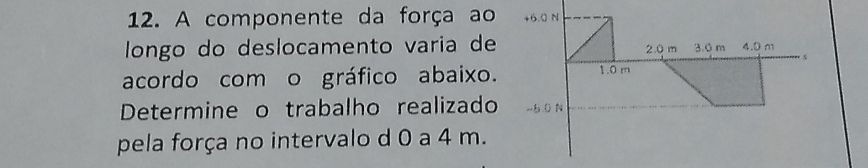 A componente da força ao 
longo do deslocamento varia de 2.0 m 3.0 m 4.0 m
acordo com o gráfico abaixo. 1.0 m
Determine o trabalho realizado 
pela força no intervalo d 0 a 4 m.