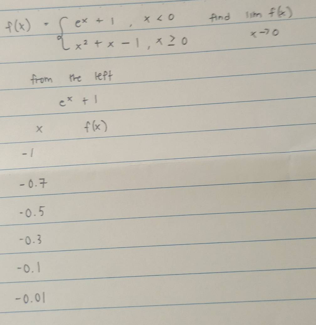 f(x)=beginarrayl e^x+1,x<0 x^2+x-1,x≥ 0endarray.
find lim f(x)
xto 0
from the left
e^x+1
X
f(x)
-1
0. 7
-0. 5
-0. 3
-0. 1
-0.0