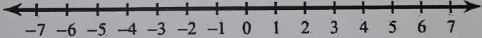 -7 -6 -5 -4 -3 -2 2 3