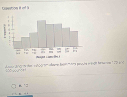 According to the histogram above, how many people weigh between 170 and
200 pounds?
A. 12
B 24