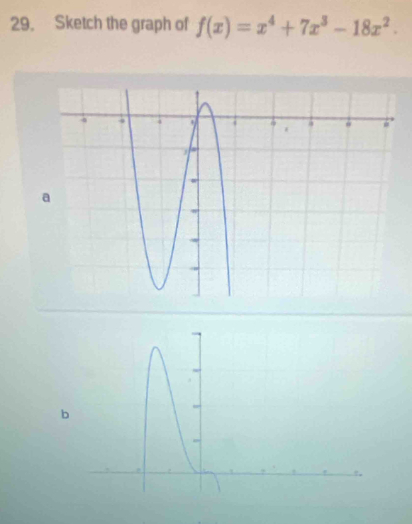 Sketch the graph of f(x)=x^4+7x^3-18x^2. 
b