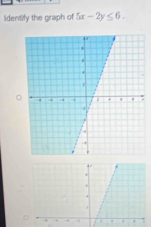 Identify the graph of 5x-2y≤ 6. 
6