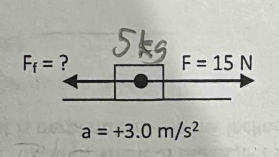 F_f=
a=+3.0m/s^2