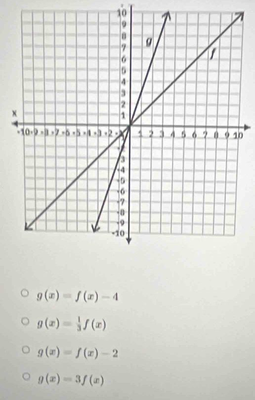 10
x
0
g(x)=f(x)-4
g(x)= 1/3 f(x)
g(x)=f(x)-2
g(x)=3f(x)