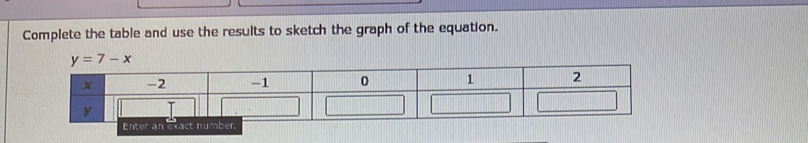 Complete the table and use the results to sketch the graph of the equation.
Enter an exact number.