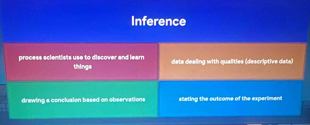 Inference
process scientists use to discover and learn data dealing with qualities (descriptive data)
things
drawing a conclusion based on observations stating the outcome of the experiment