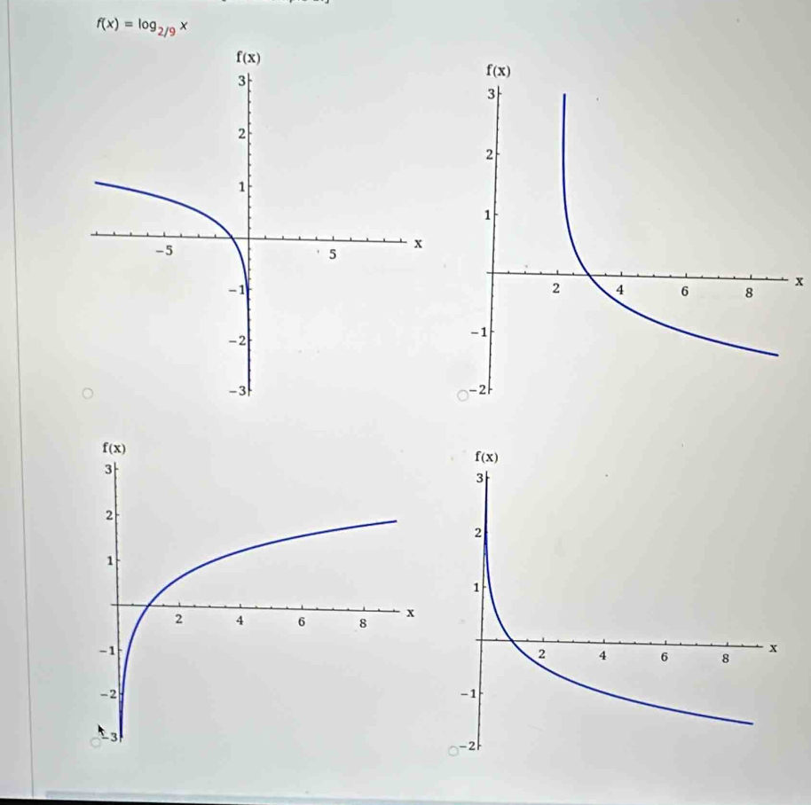 f(x)=log _2/9 ×
x