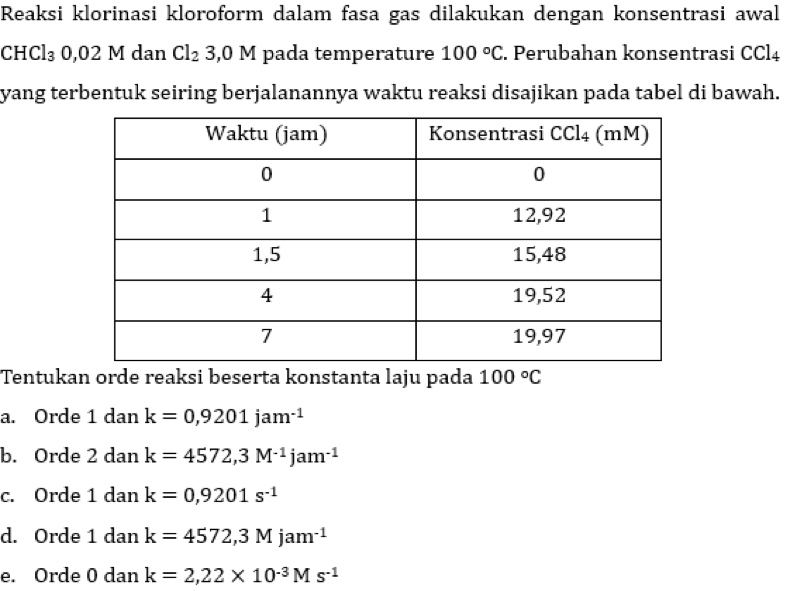 Reaksi klorinasi kloroform dalam fasa gas dilakukan dengan konsentrasi awal
CHCl₃ 0,02 M dan Cl_2 3,0 M pada temperature 100°C. Perubahan konsentrasi CCl_4
yang terbentuk seiring berjalanannya waktu reaksi disajikan pada tabel di bawah.
Tentukan orde reaksi beserta konstanta laju pada 100°C
a. Orde 1 dan k=0,9201jam^(-1)
b. Orde 2 dan k=4572, 3M^(-1)jam^(-1)
c. Orde 1 dan k=0,9201s^(-1)
d. Orde 1d nk=4572, 3Mjam^(-1)
e. Orde 0 dan k=2,22* 10^(-3)Ms^(-1)