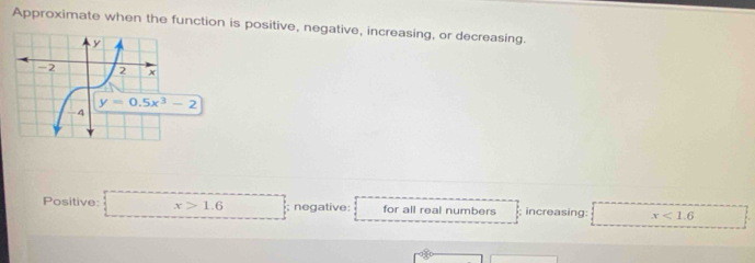 Approximate when the function is positive, negative, increasing, or decreasing.
Positive: x>1.6; negative: for all real numbers ; increasing: x<1.6