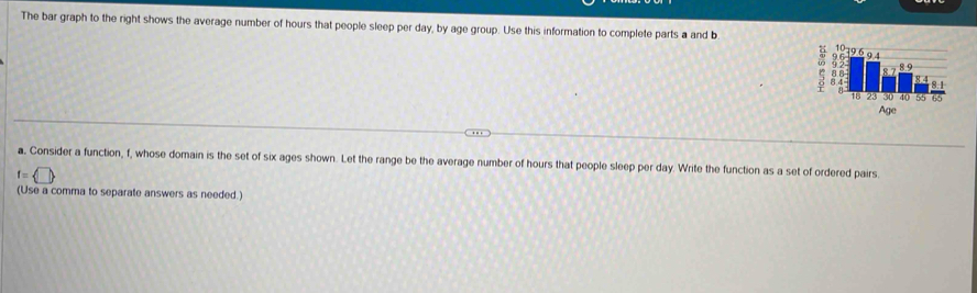 The bar graph to the right shows the average number of hours that people sleep per day, by age group. Use this information to complete parts a and b
10
9 9.4
8 7 8.9
18 23 50 40 55 65
Age 
a, Consider a function, f, whose domain is the set of six ages shown. Let the range be the average number of hours that people sleep per day. Write the function as a set of ordered pairs
f= □ 
(Use a comma to separate answers as needed.)