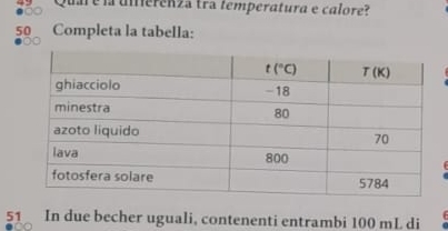 Quare la umerenza tra temperatura e calore?
50 Completa la tabella:
51 In due becher uguali, contenenti entrambi 100 mL di