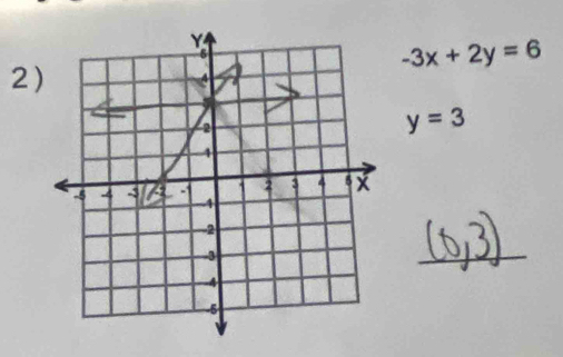 -3x+2y=6
2)
y=3
_