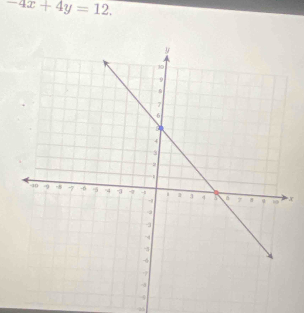 -4x+4y=12.
x
-20