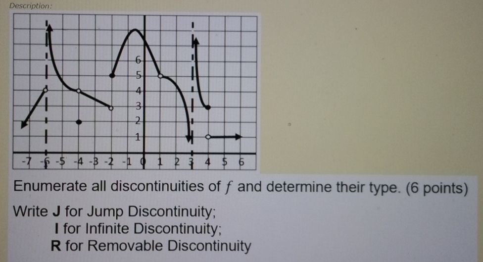 Description: 
Enumerate all discontinuities of f and determine their type. (6 points) 
Write J for Jump Discontinuity; 
I for Infinite Discontinuity; 
R for Removable Discontinuity