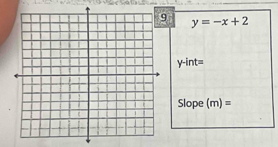 y=-x+2
y -int= 
Slope (m)=