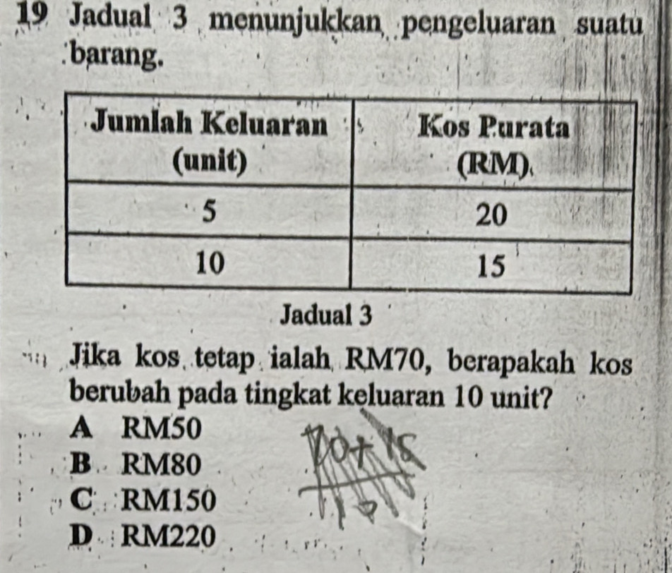 Jadual 3 menunjukkan pengeluaran suatu
barang.
Jadual 3
Jika kos tetap ialah RM70, berapakah kos
berubah pada tingkat keluaran 10 unit?
A RM50
B RM80
C RM150
D RM220