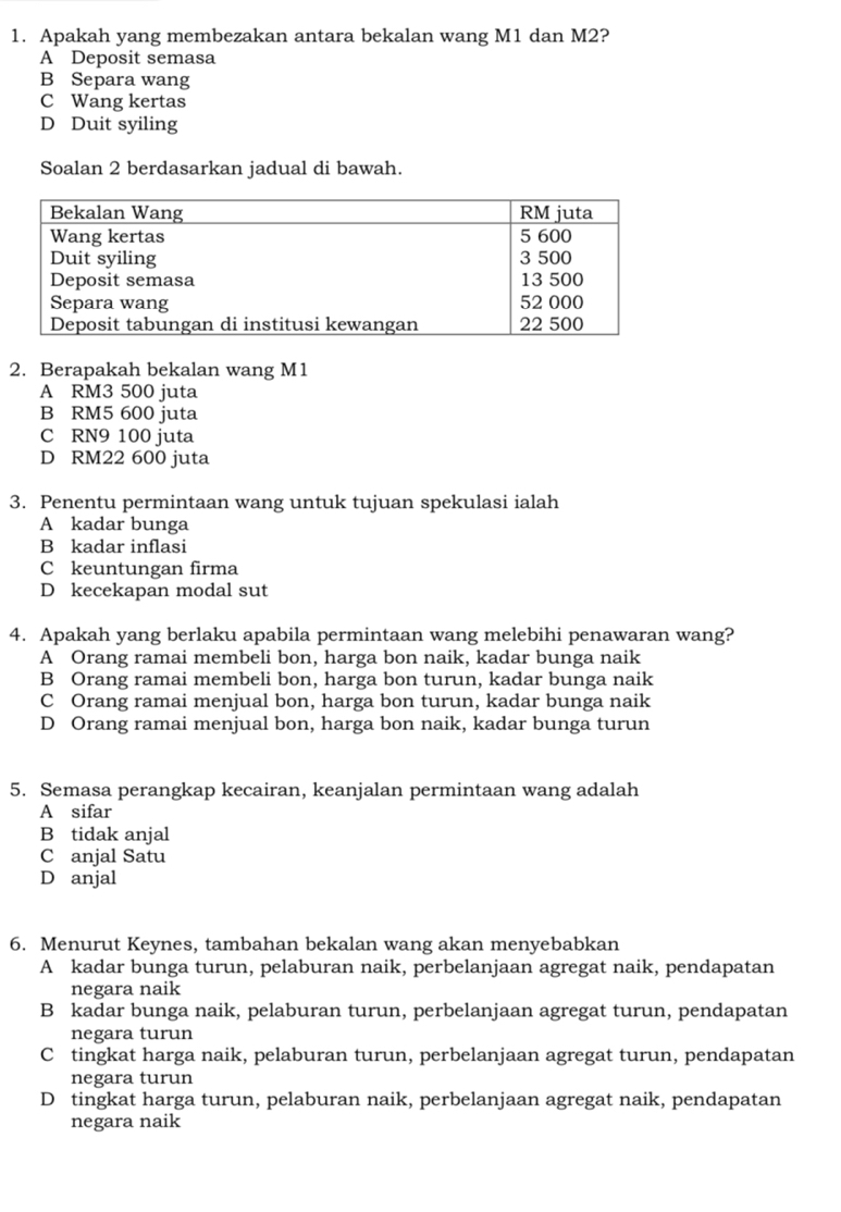 Apakah yang membezakan antara bekalan wang M1 dan M2?
A Deposit semasa
B Separa wang
C Wang kertas
D Duit syiling
Soalan 2 berdasarkan jadual di bawah.
2. Berapakah bekalan wang M1
A RM3 500 juta
B RM5 600 juta
C RN9 100 juta
D RM22 600 juta
3. Penentu permintaan wang untuk tujuan spekulasi ialah
A kadar bunga
B kadar inflasi
C keuntungan firma
D kecekapan modal sut
4. Apakah yang berlaku apabila permintaan wang melebihi penawaran wang?
A Orang ramai membeli bon, harga bon naik, kadar bunga naik
B Orang ramai membeli bon, harga bon turun, kadar bunga naik
C Orang ramai menjual bon, harga bon turun, kadar bunga naik
D Orang ramai menjual bon, harga bon naik, kadar bunga turun
5. Semasa perangkap kecairan, keanjalan permintaan wang adalah
A sifar
B tidak anjal
C anjal Satu
D anjal
6. Menurut Keynes, tambahan bekalan wang akan menyebabkan
A kadar bunga turun, pelaburan naik, perbelanjaan agregat naik, pendapatan
negara naik
B kadar bunga naik, pelaburan turun, perbelanjaan agregat turun, pendapatan
negara turun
C tingkat harga naik, pelaburan turun, perbelanjaan agregat turun, pendapatan
negara turun
D tingkat harga turun, pelaburan naik, perbelanjaan agregat naik, pendapatan
negara naik