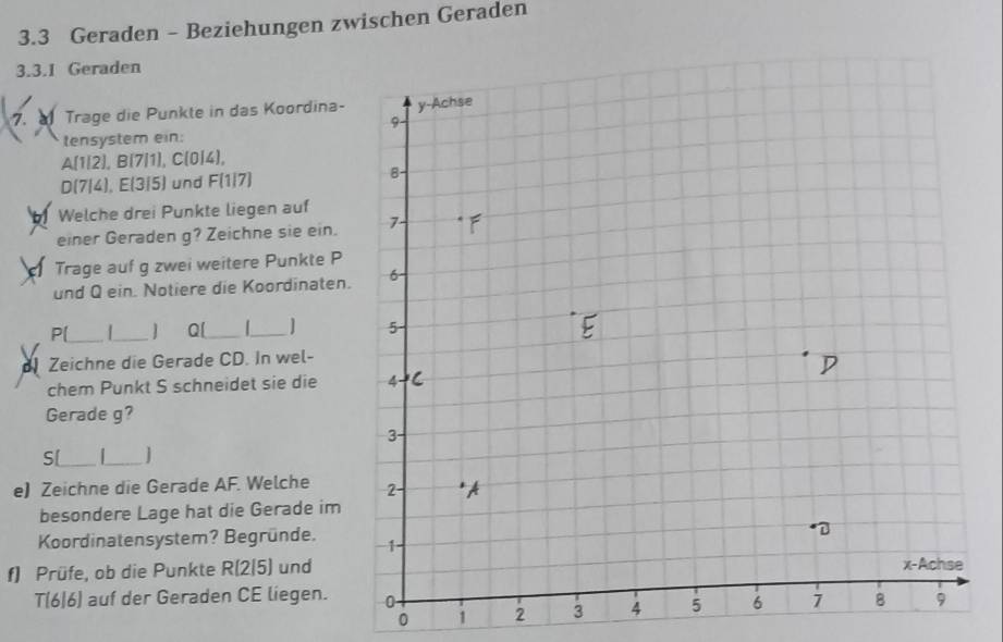 3.3 Geraden - Beziehungen zwischen Geraden 
3.3.1 Geraden 
7. Trage die Punkte in das Koordina- 
tensystem ein:
A(1/2), B(7/1), C(0/4),
D(7/4), E(3/5) und F(1/7)
a Welche drei Punkte liegen auf 
einer Geraden g? Zeichne sie ein. 
Trage auf g zwei weitere Punkte P
und Q ein. Notiere die Koordinaten. 
P[_ 1_ ] Q[_ _] 
Zeichne die Gerade CD. In wel- 
chem Punkt S schneidet sie die 
Gerade g? 
S[_ 
_ 
e) Zeichne die Gerade AF. Welche 
besondere Lage hat die Gerade im 
Koordinatensystem? Begründe. 
f) Prüfe, ob die Punkte R(2/5) und
T(6) 6) auf der Geraden CE liegen.
0 1 2 3