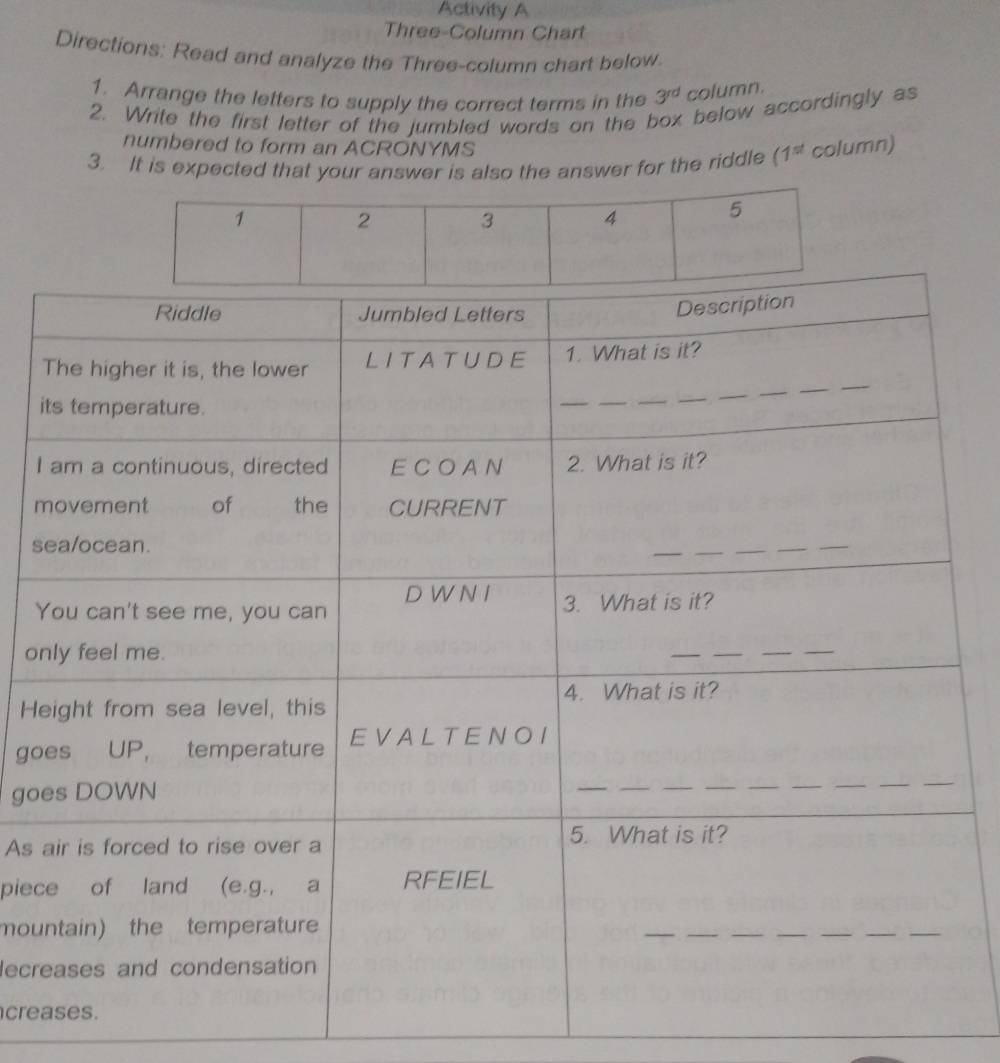 Activity A 
Three-Column Chart 
Directions: Read and analyze the Three-column chart below. 
1. Arrange the letters to supply the correct terms in the 3^(rd) column. 
2. Write the first letter of the jumbled words on the box below accordingly as 
numbered to form an ACRONYMS 
3. It is expected that your answer is also the answer for the riddle (1^(st) column) 
i 
I 
m 
s 
Y 
o 
H 
go 
go 
As 
piec 
mou 
lecr 
cre