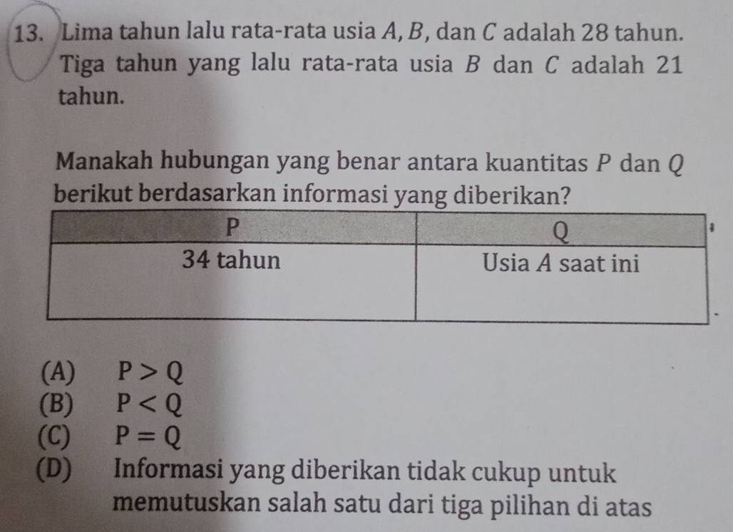 Lima tahun lalu rata-rata usia A, B, dan C adalah 28 tahun.
Tiga tahun yang lalu rata-rata usia B dan C adalah 21
tahun.
Manakah hubungan yang benar antara kuantitas P dan Q
berikut berdasarkan informasi yang diberikan?
(A) P>Q
(B) P
(C) P=Q
(D) Informasi yang diberikan tidak cukup untuk
memutuskan salah satu dari tiga pilihan di atas